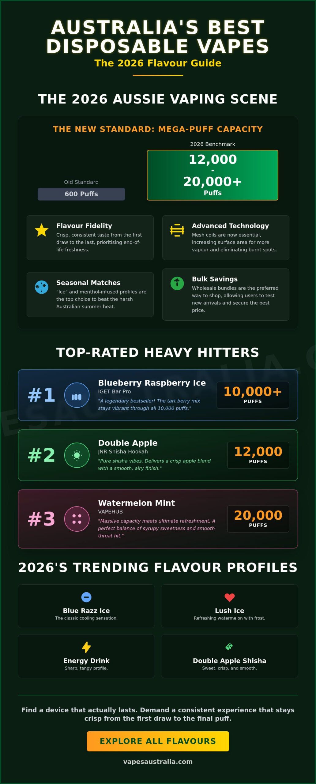 10 Best Disposable Vape Flavours Australia: 2026 Rankings