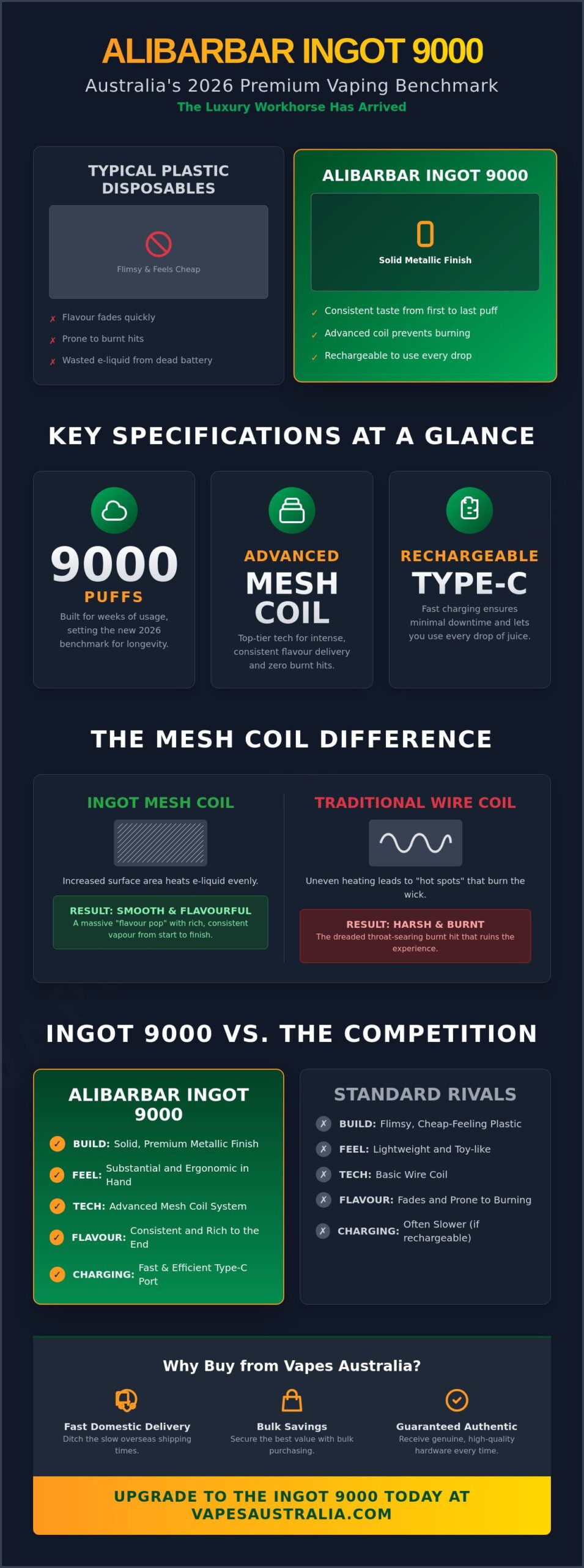 ALIBARBAR Ingot 9000 Puffs: The 2026 Australian Buying Guide