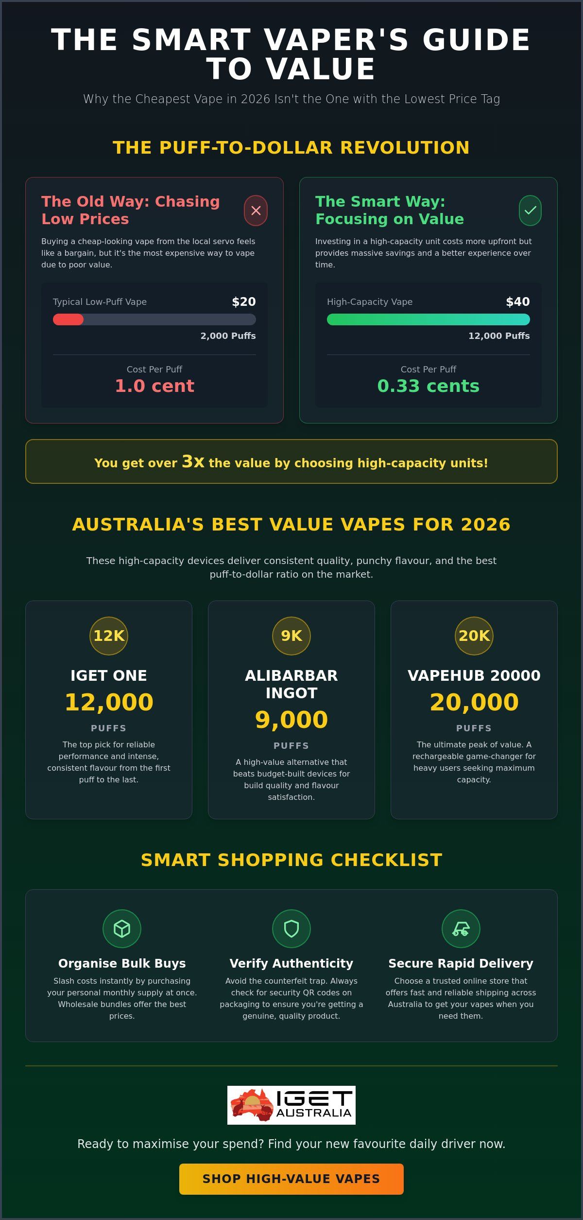 Cheap Disposable Vapes Australia: 2026 Value Guide & Best Deals