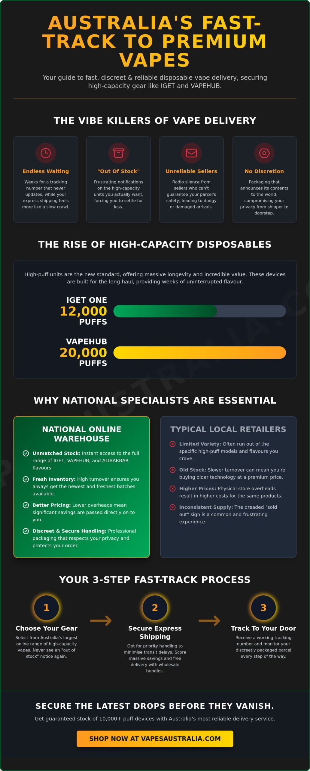 Disposable Vape Delivery Australia: The 2026 Fast-Track Guide