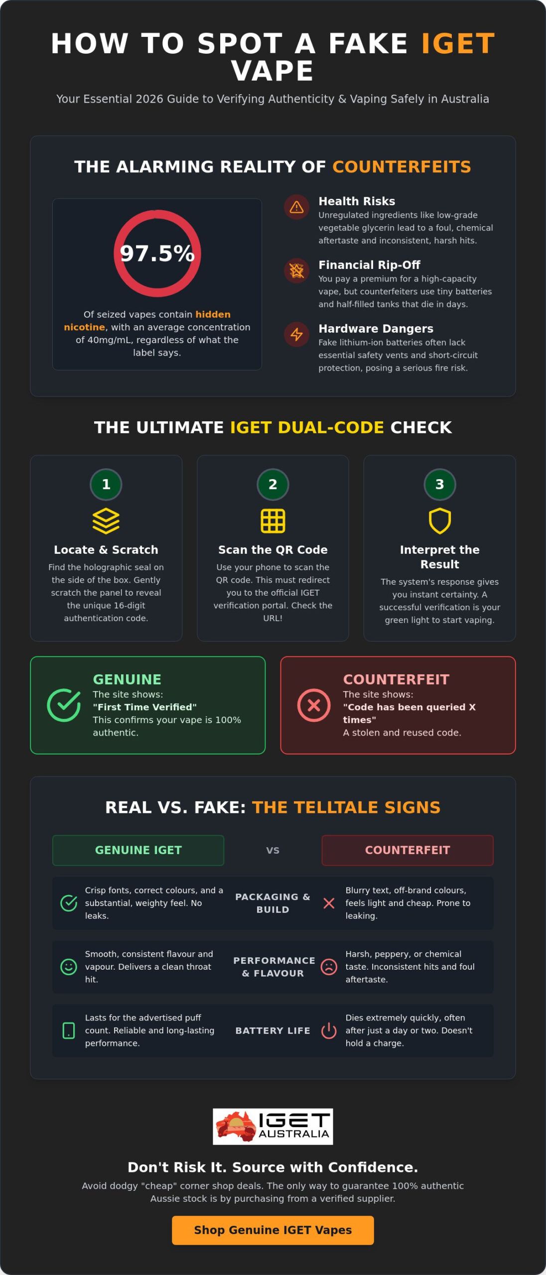 How to Spot a Fake IGET Vape: The 2026 Aussie Authenticity Guide