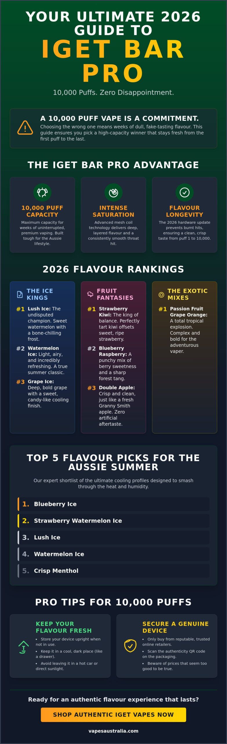 IGET Bar Pro Flavours Ranked: The Ultimate 2026 Aussie Taste Guide