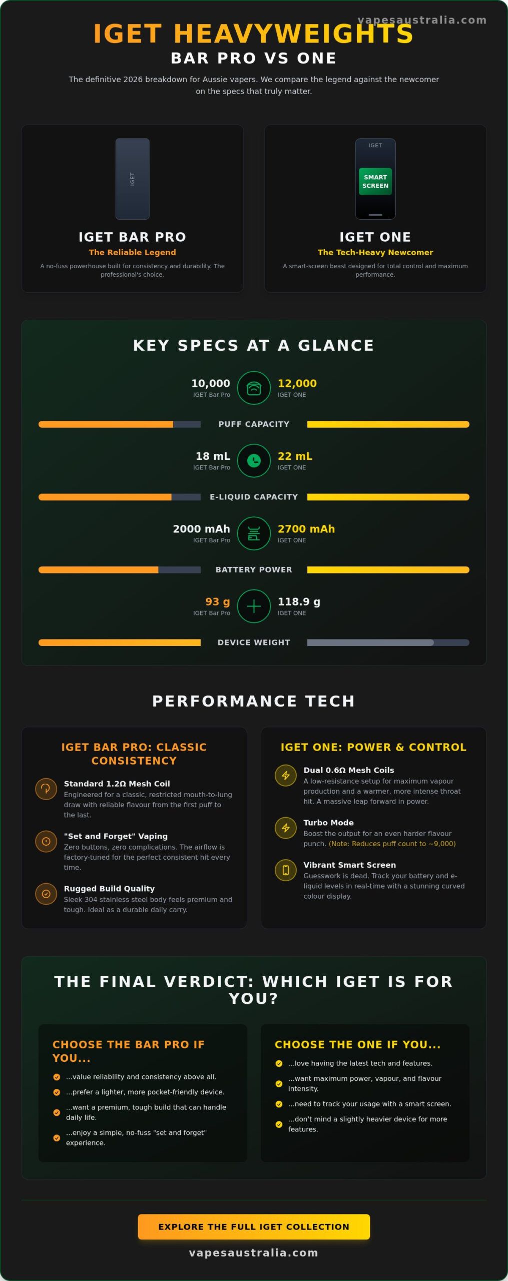 IGET Bar Pro vs IGET ONE: The Ultimate 2026 Aussie Comparison