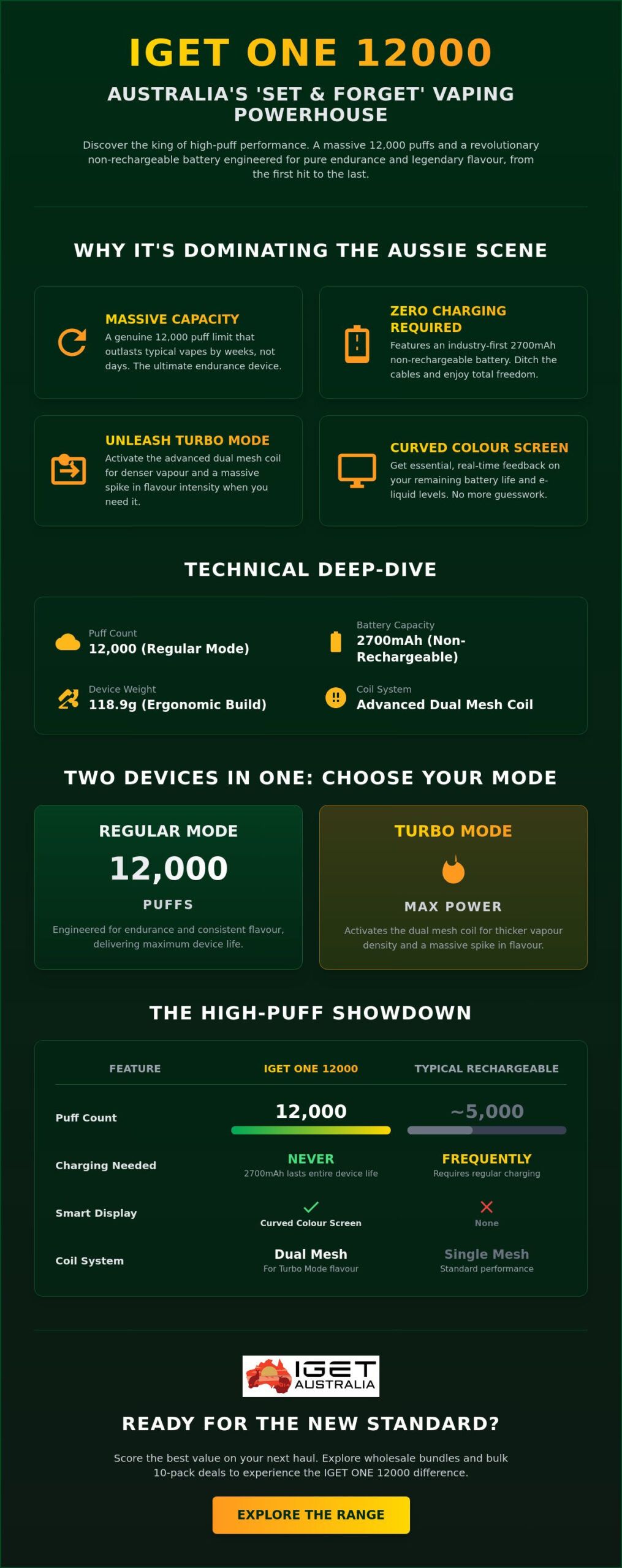 IGET ONE 12000 Australia: The 2026 Guide to the King of High-Puff Vapes