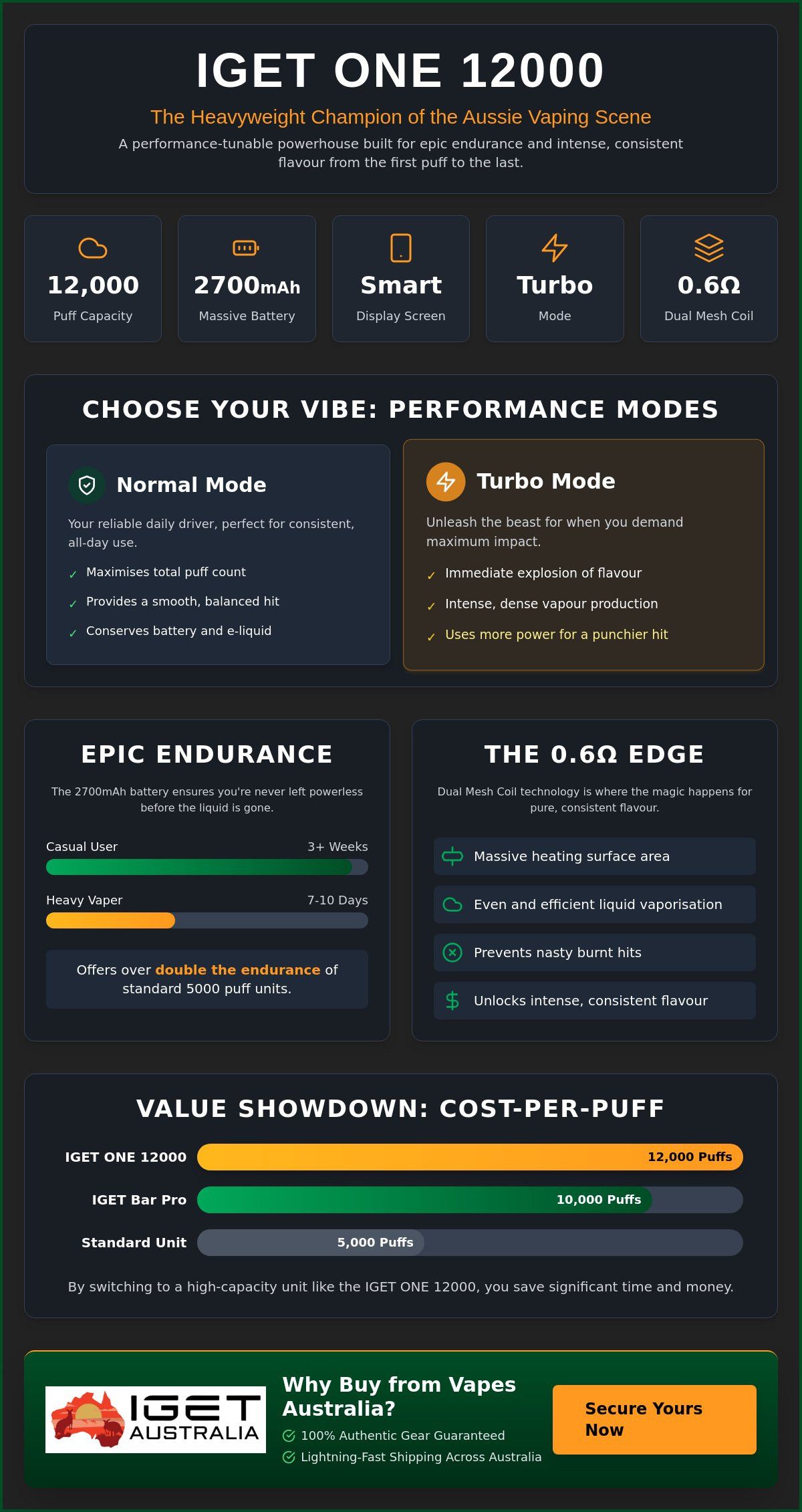 IGET ONE 12000 Puffs Australia: The 2026 Buying Guide to Epic Endurance