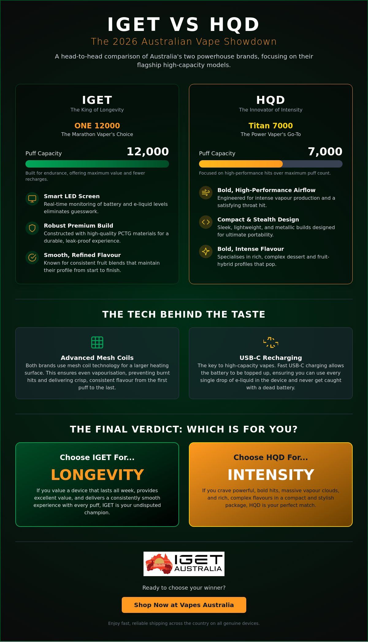 IGET vs HQD Australia: The Ultimate 2026 Comparison of Top Vape Brands