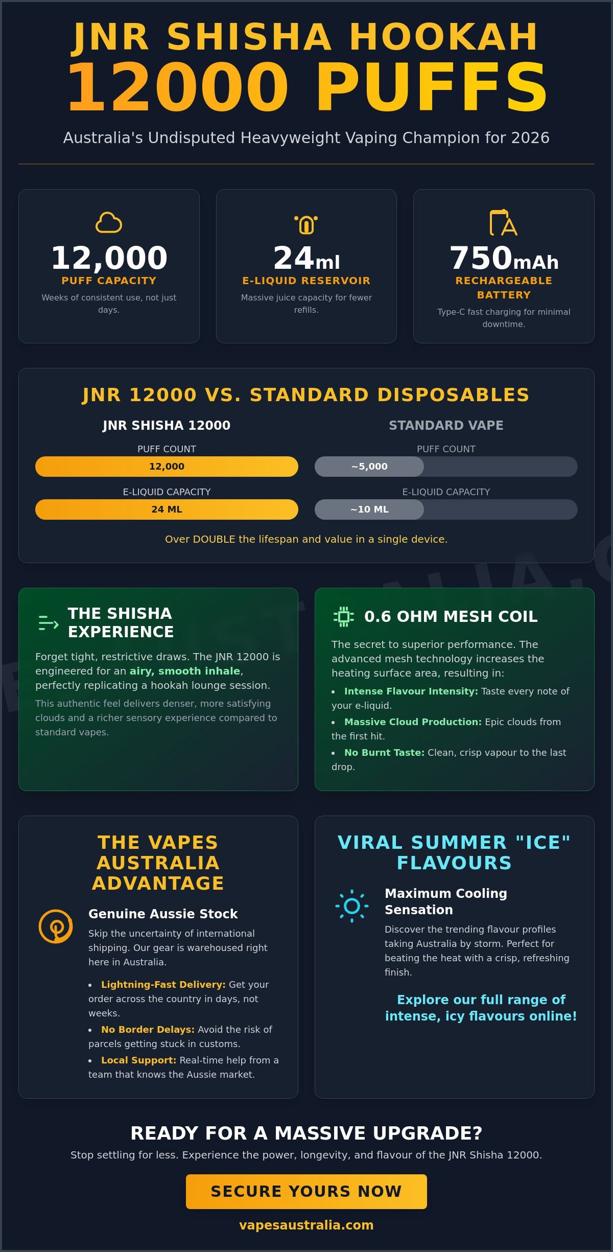JNR Shisha Hookah 12000 Puffs: The Ultimate Aussie Guide to 2026’s Viral Vape