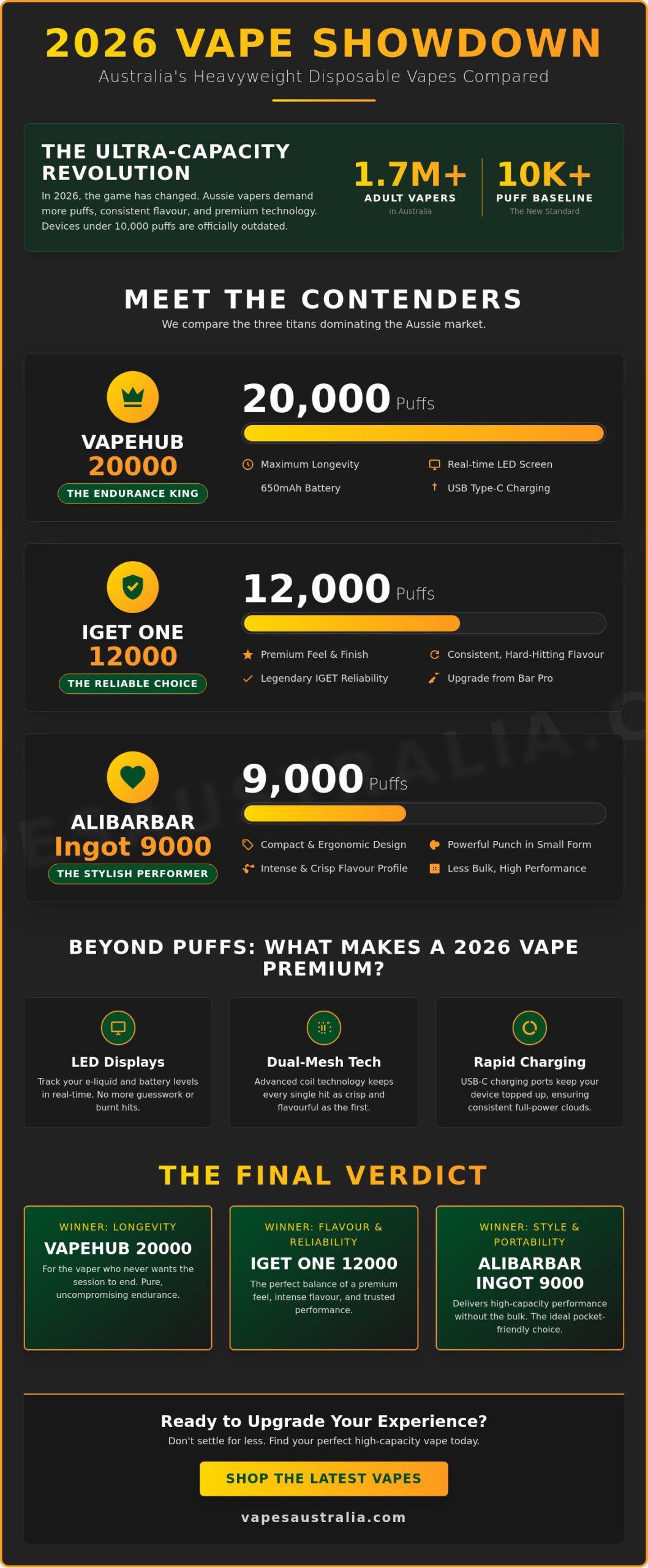 New Disposable Vapes Australia: The Ultimate 2026 Comparison Guide