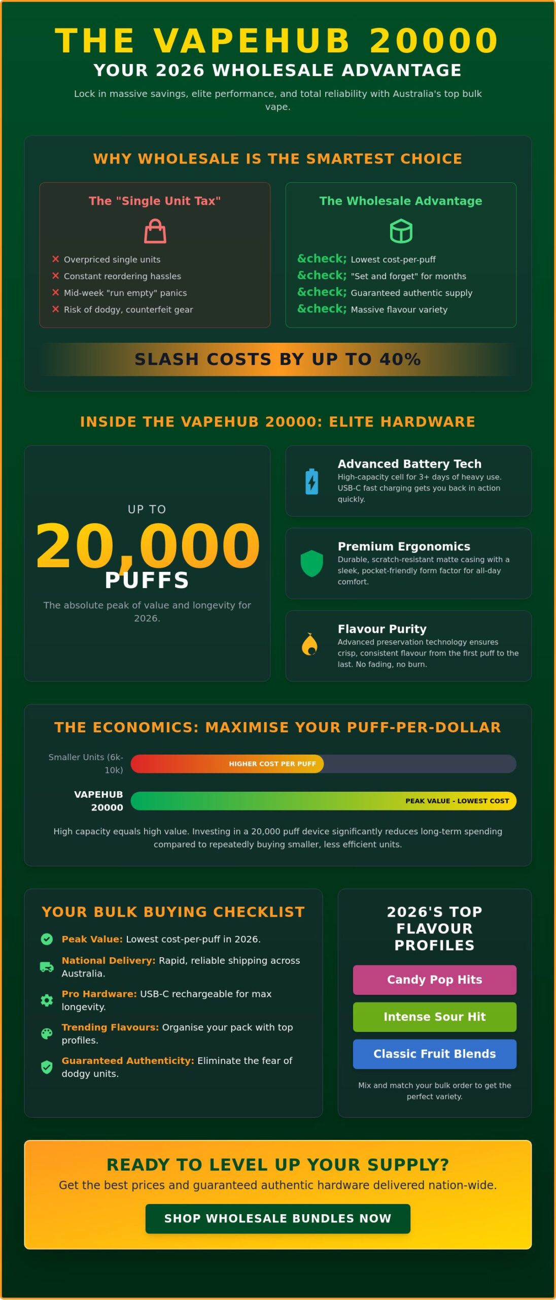 VAPEHUB Wholesale Australia: The 2026 Guide to Bulk Buying 20000 Puff Disposables