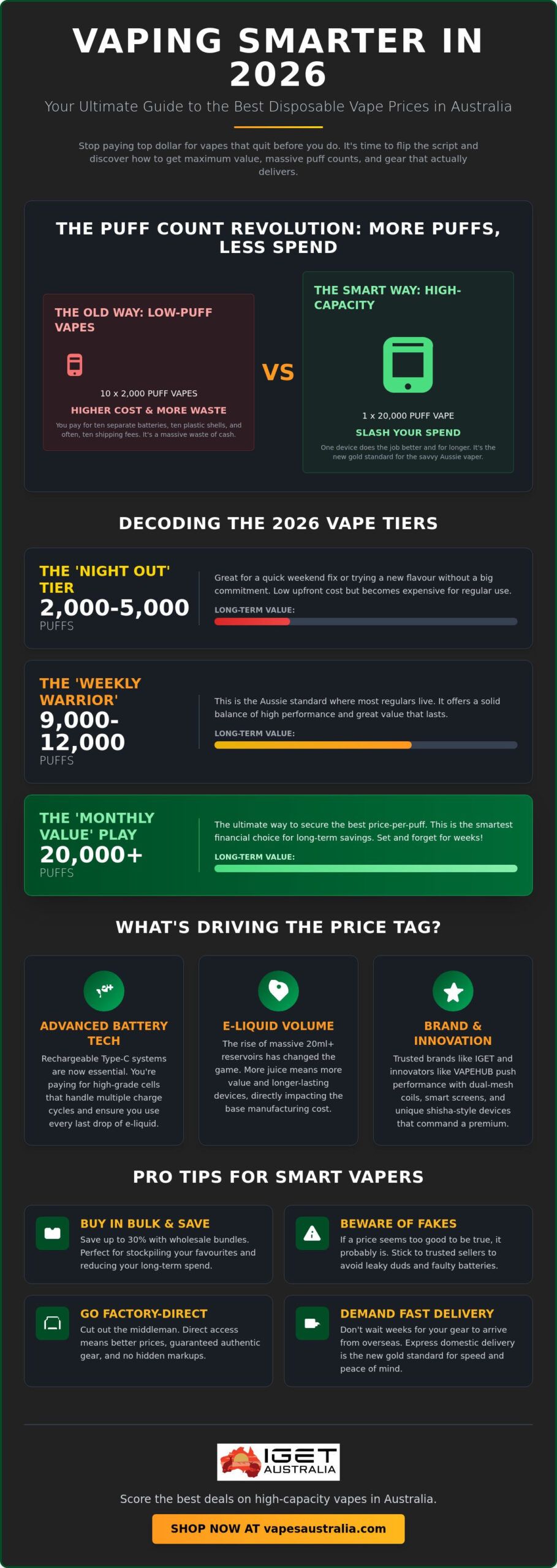 Vape Price Australia 2026: The Ultimate Guide to Bang for Your Buck