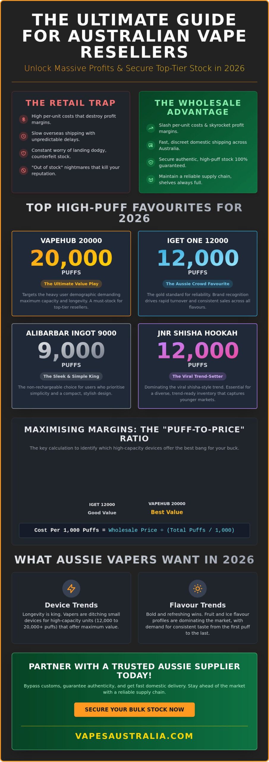 Vape Reseller Australia: The 2026 Guide to Wholesale Vape Bundles