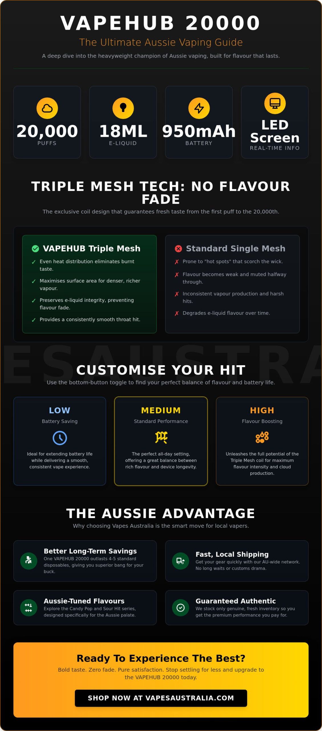 VAPEHUB 20000 Puffs Flavours: The Ultimate Australian Review and Guide