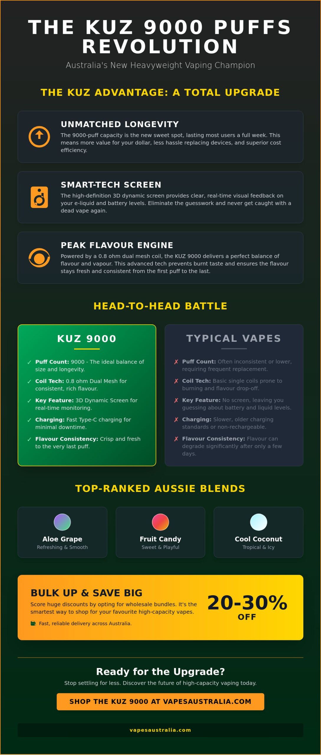 KUZ 9000 Puffs Australia: The Ultimate 2026 Review & Buying Guide