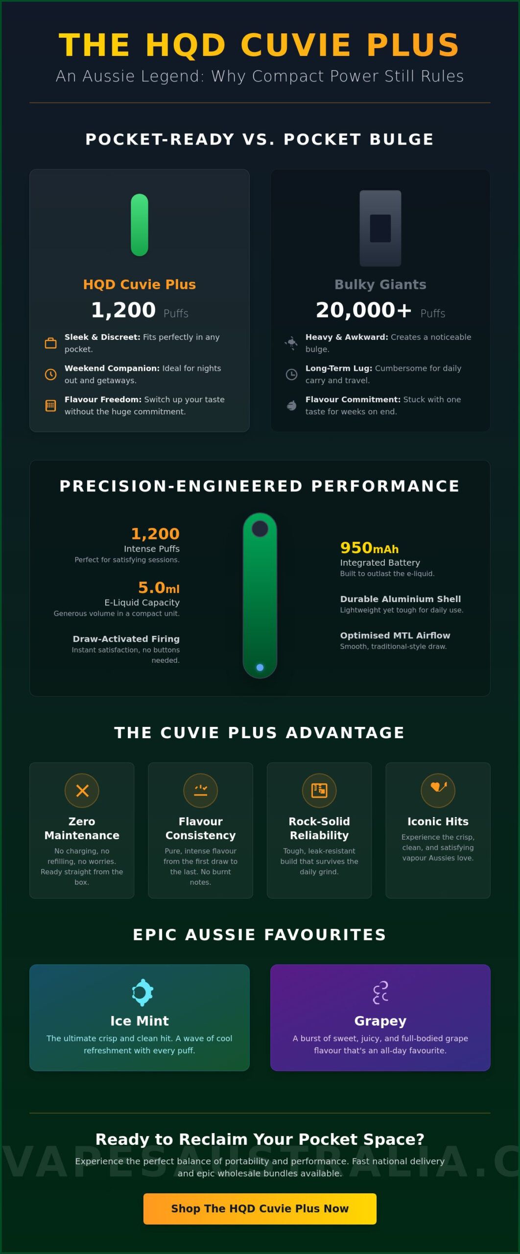 HQD Cuvie Plus Australia: The 2026 Guide to the Compact King