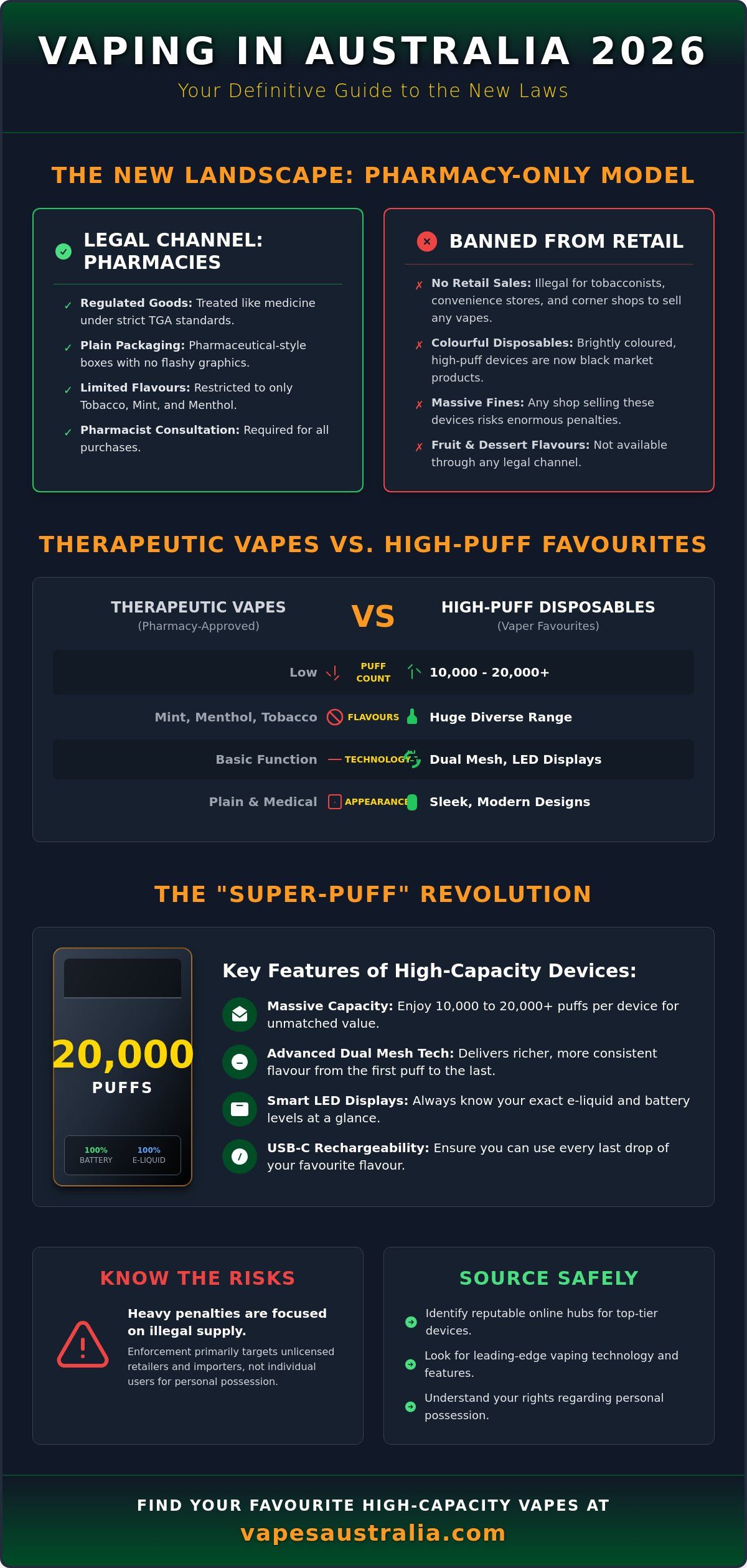Are Disposable Vapes Legal in Australia 2026? The Essential Aussie Guide