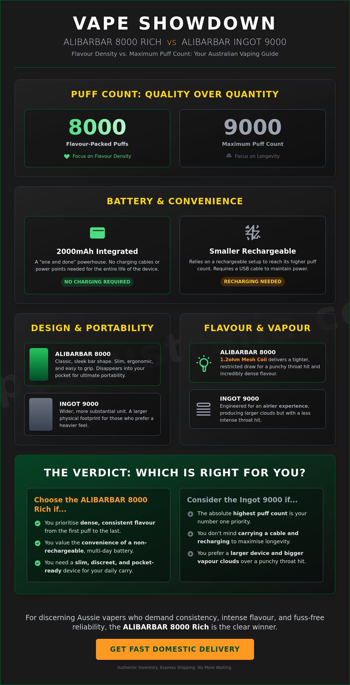 ALIBARBAR 8000 Puffs: The 2026 Aussie Comparison & Review Guide