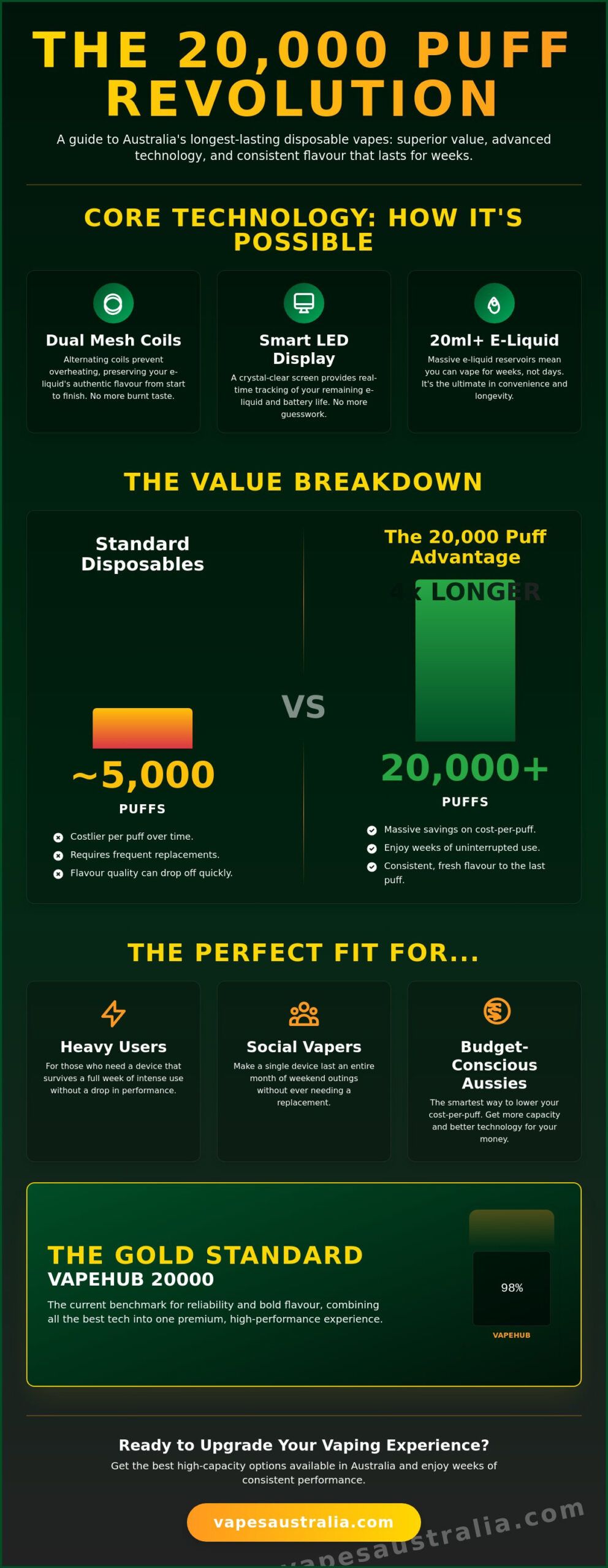 20000 Puff Disposable Vape: The Ultimate 2026 Australian Reference Guide