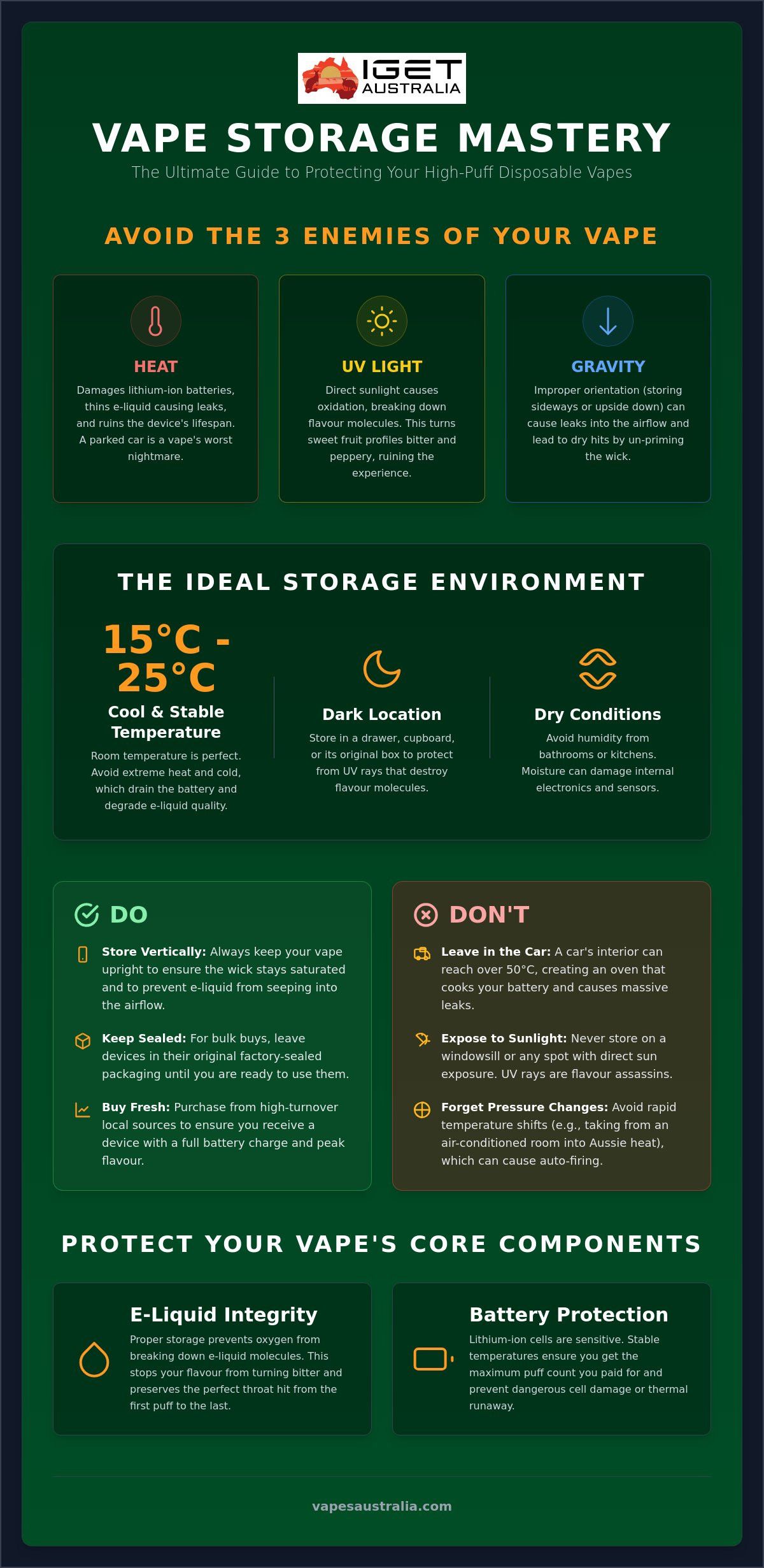 How to Store Disposable Vapes: The Ultimate 2026 Guide for Aussie Vapers