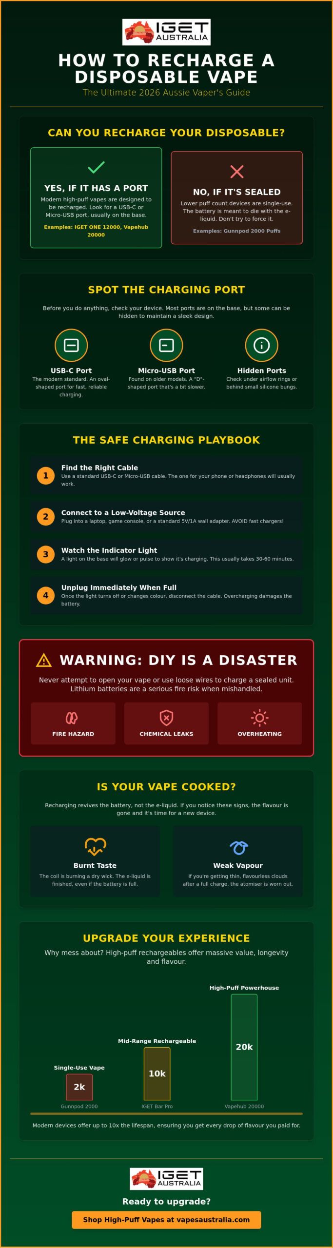 How to Recharge a Disposable Vape: The Ultimate 2026 Aussie Guide