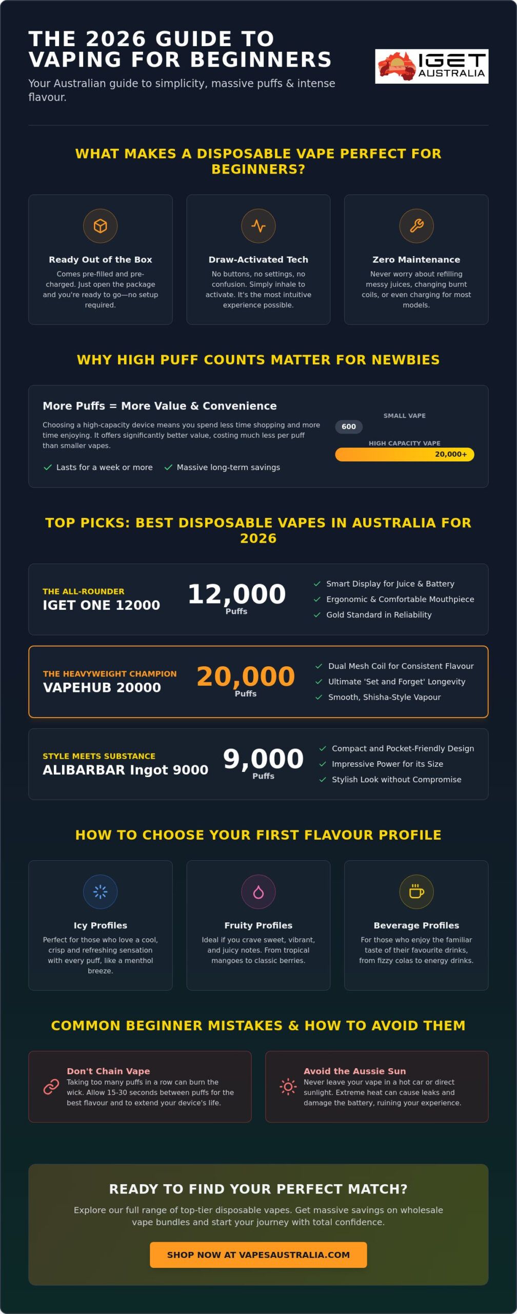 Best Disposable Vape for Beginners Australia: Top 2026 Picks