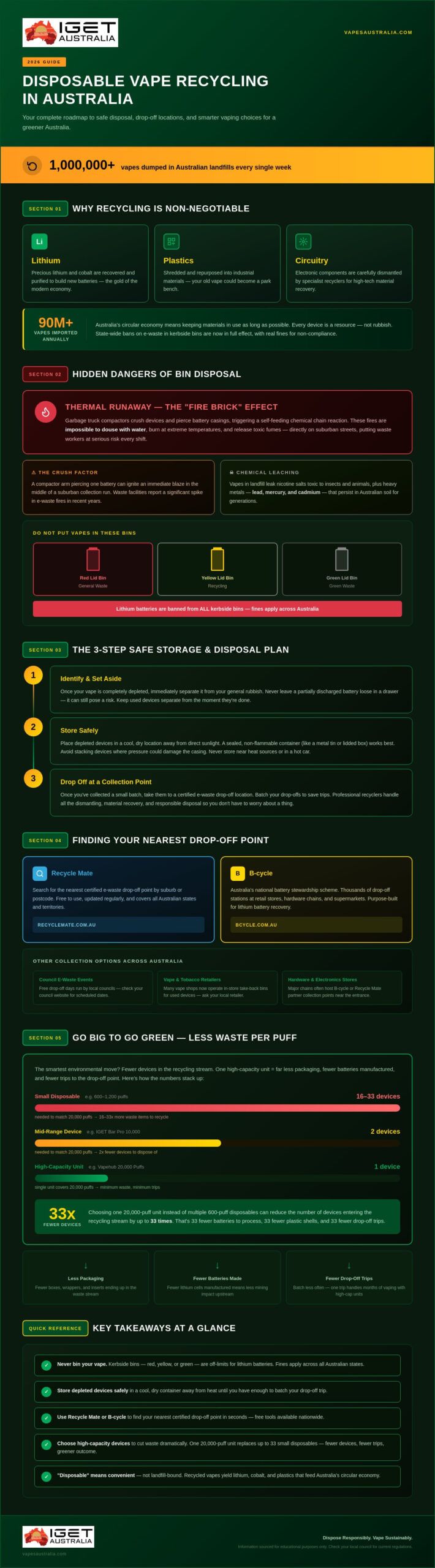 Disposable Vape Recycling Australia: The Ultimate 2026 Guide to Going Green