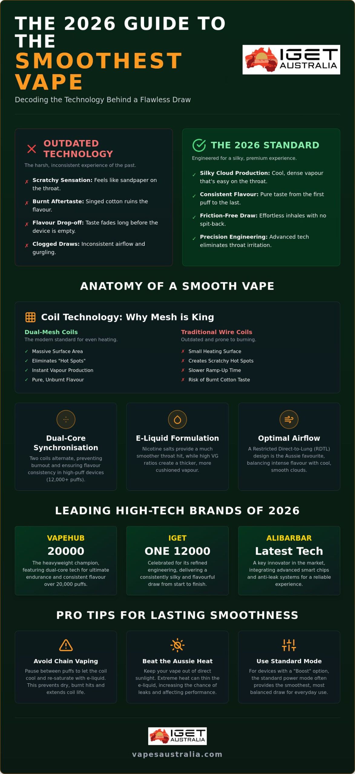 Smoothest Disposable Vape Australia: Top 2026 Picks for a Silky Draw