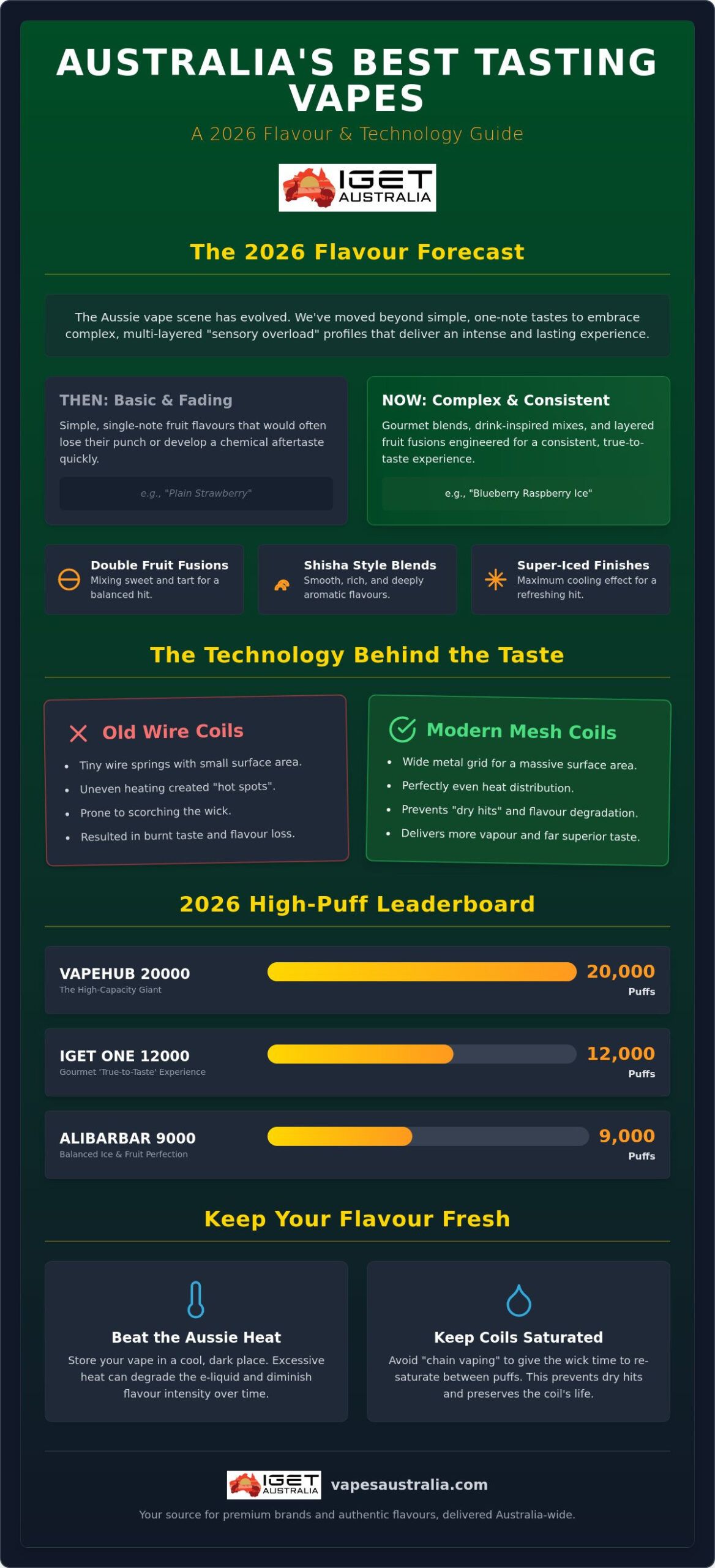 Best Tasting Disposable Vape Flavours: Top Aussie Picks for 2026