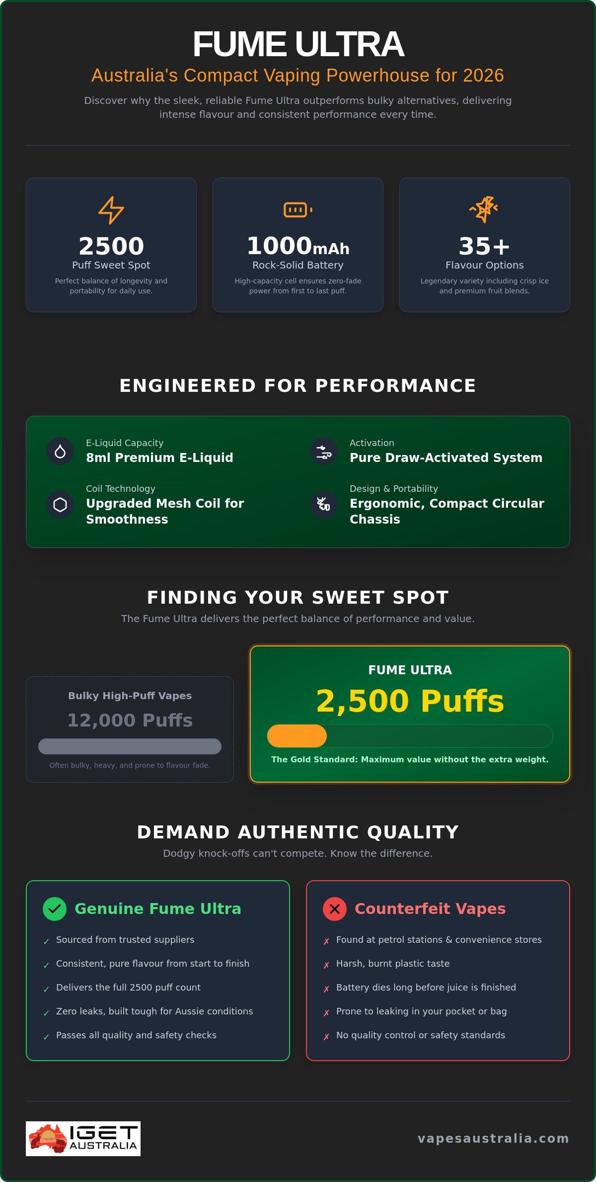 Fume Ultra Australia: The 2026 Guide to 2500 Puffs of Pure Flavour