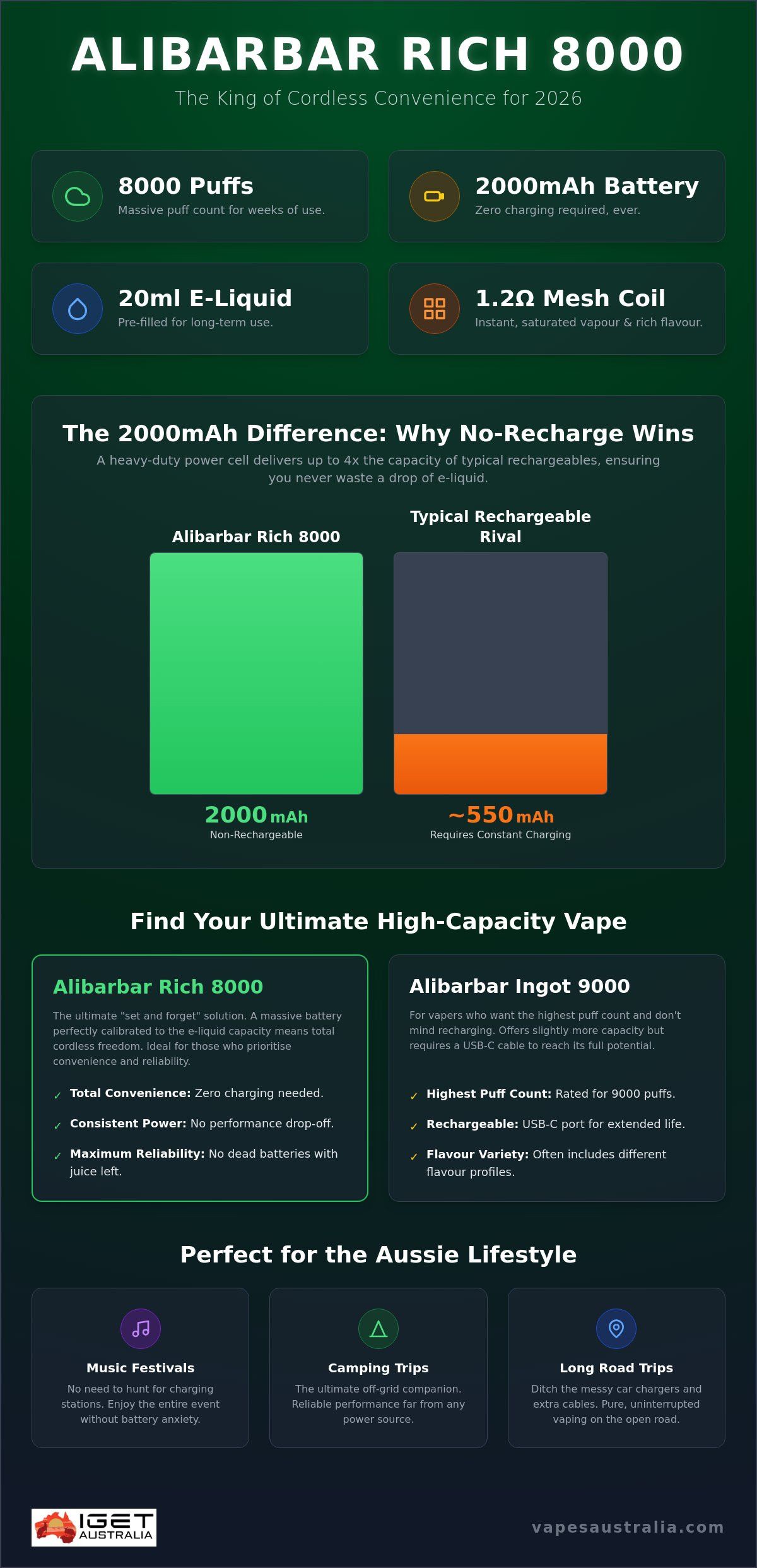 Alibarbar 8000 Puffs Australia: The 2026 Guide to the Rich Solo Series