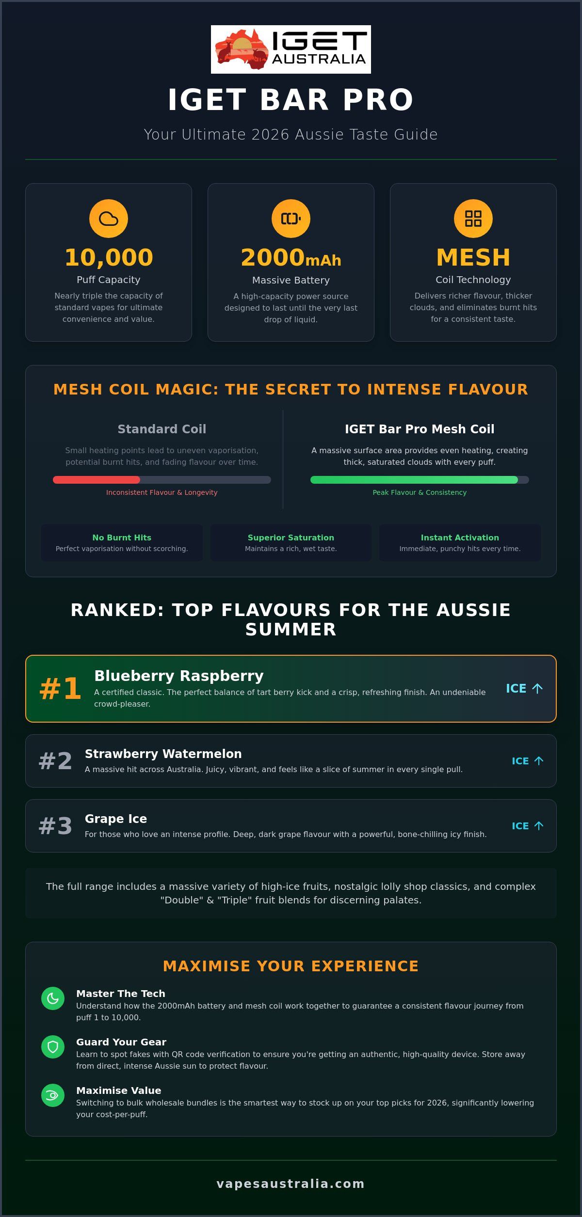 IGET Bar Pro Flavours Australia: The Ultimate 2026 Taste Guide