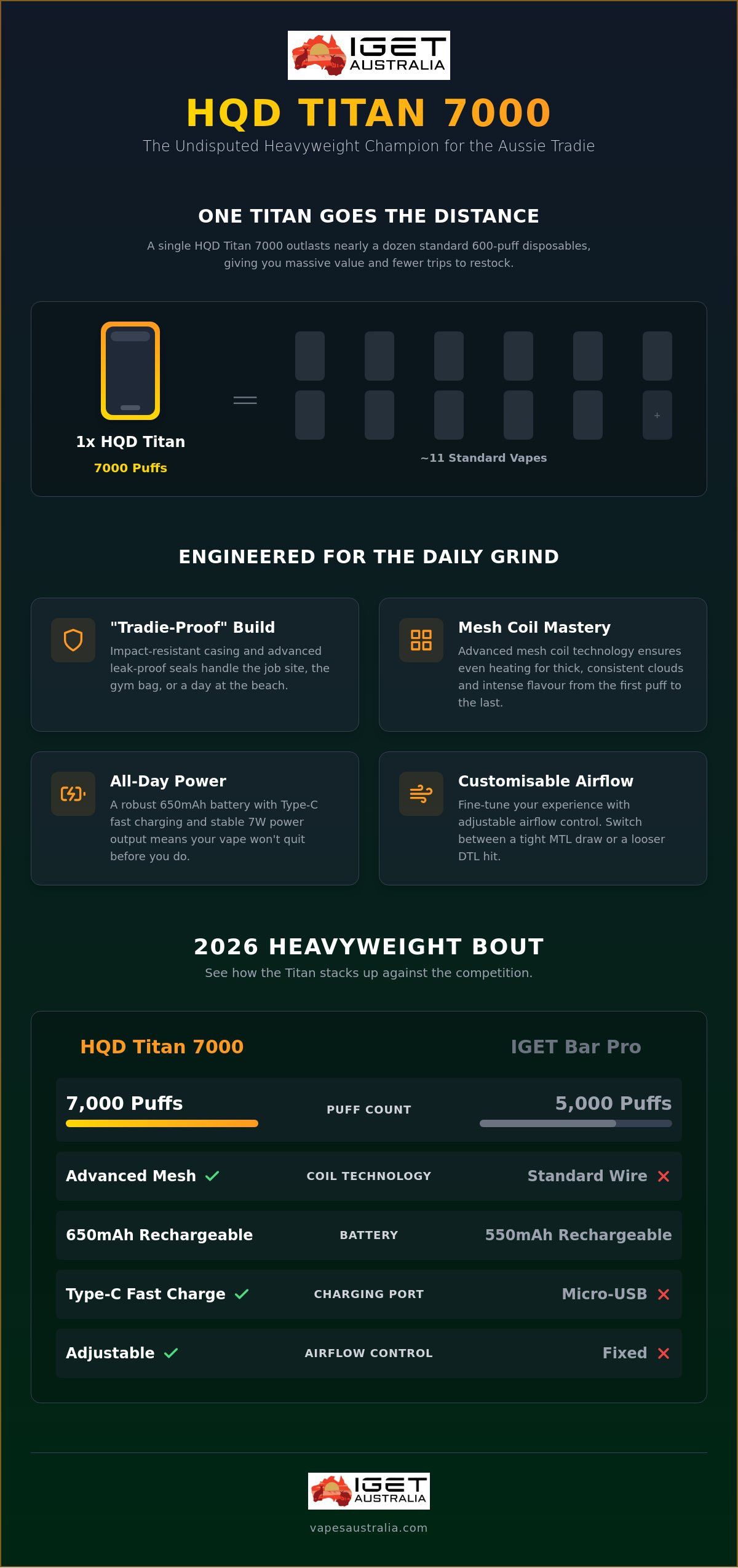 HQD Titan 7000 Puffs Australia: The 2026 Ultimate Review & Guide