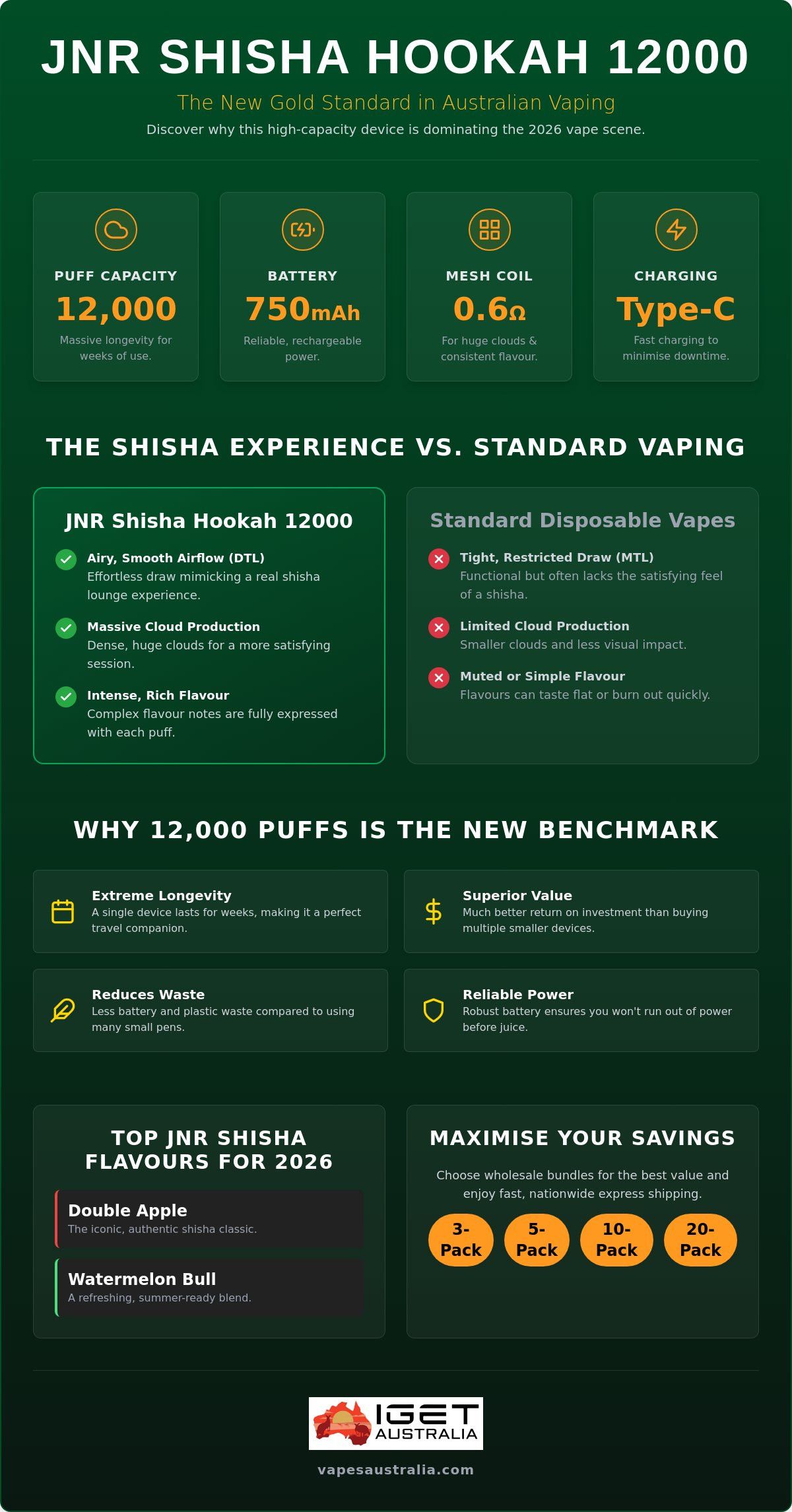 JNR Shisha Vape Flavours: The Ultimate 12000 Puff Hookah Guide for 2026
