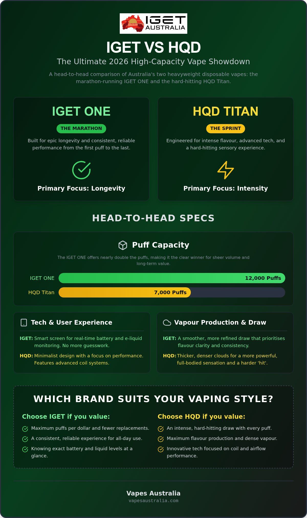 IGET vs HQD Australia: The Ultimate 2026 Vaping Showdown