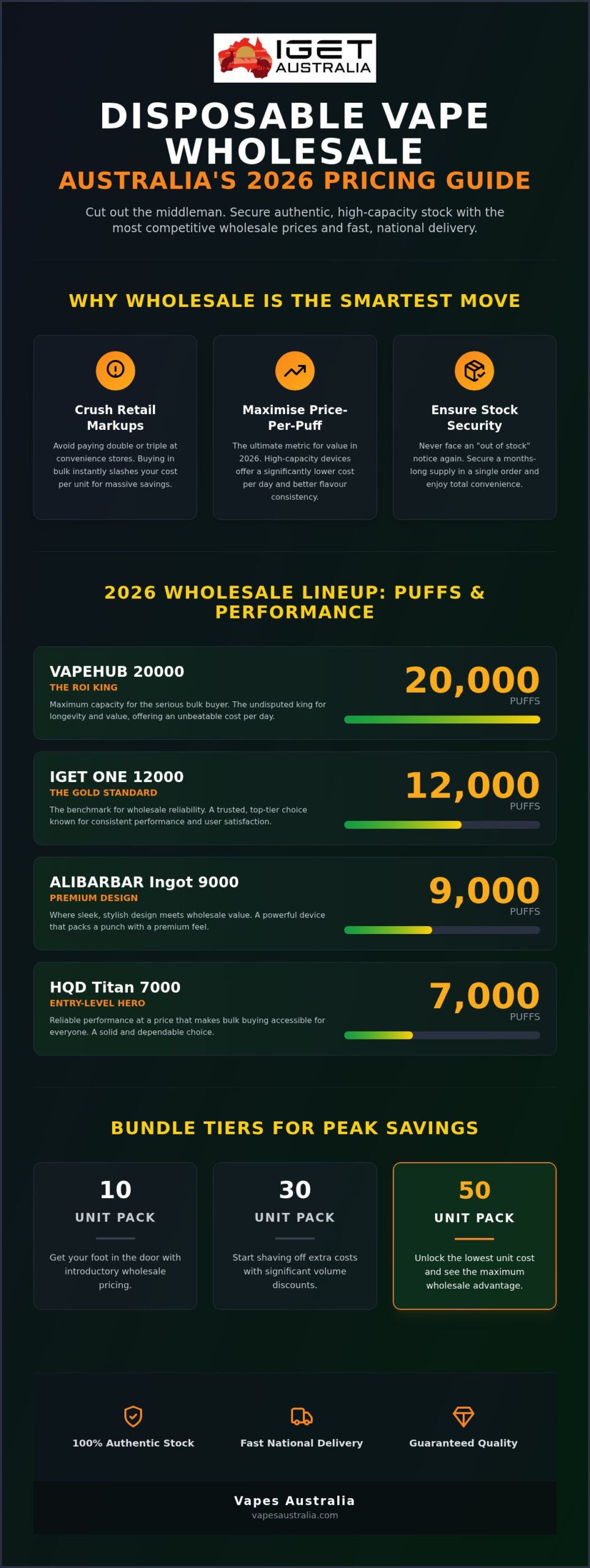 Disposable Vape Wholesale Prices Australia: 2026 Bulk Buying Guide